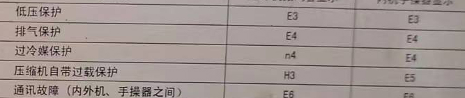 鄯善空调电话在哪里找